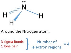 total number of electron regions in ammonia